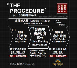 三合一完整訓練系統
（〝 THE PROCEDURE 〞）